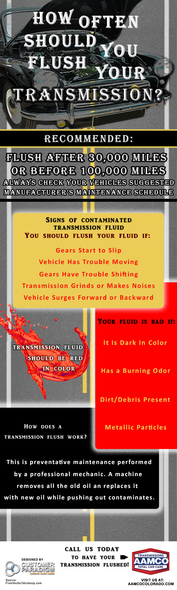 How To Flush Your Transmission Should You Flush Your Transmission? | AAMCO Colorado
