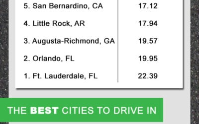 America’s Most Dangerous and Safest Cities to Drive In