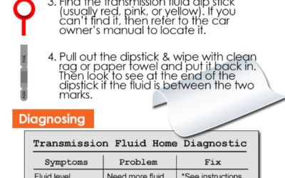 Checking Your Transmission Fluid – INFOGRAPHIC