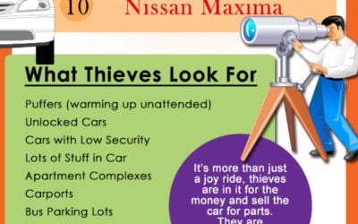 Top 10 Most Stolen Cars