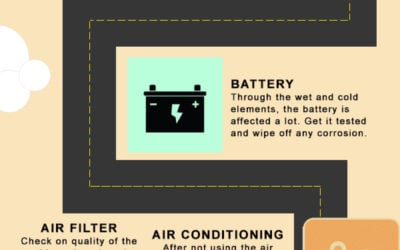 Summer Car Maintenance Checklist