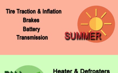 Car Maintenance Each Season