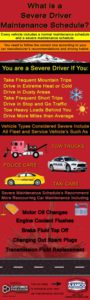 Severe Driving Car Maintenance Schedule Infographic