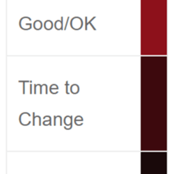 How Do I Know When My Transmission Fluid Needs to Be Changed?