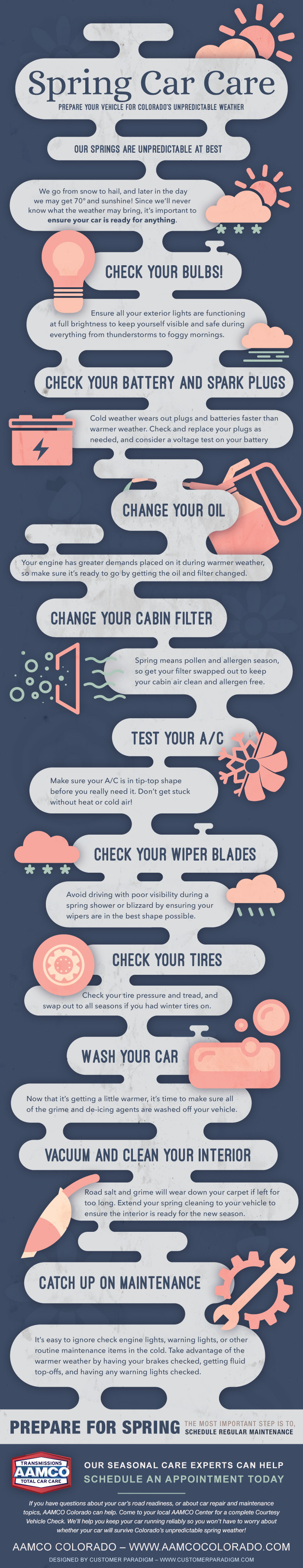 Infographic illustrating Spring Car Care tips to prepare for Colorado Weather
