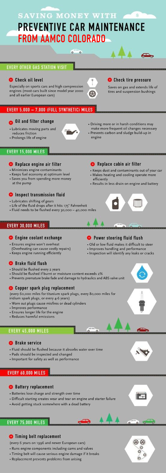 Save Money With Preventative Car Maintenance