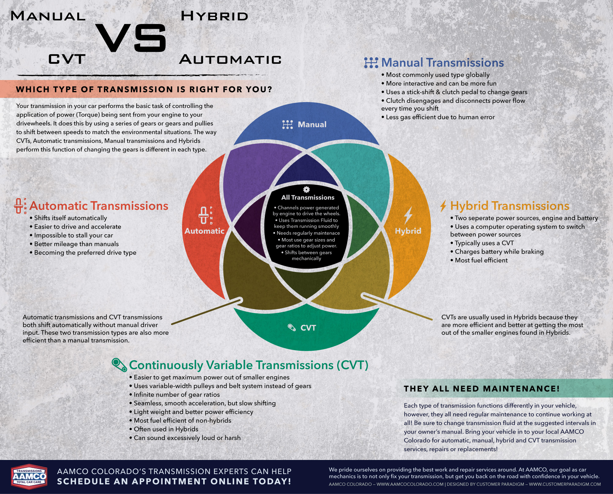 grot Monarch Circulaire Different Car Transmissions | Infographic | AAMCO Colorado